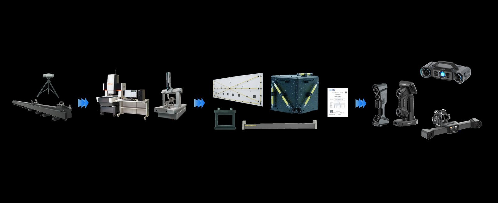 Diagram showing how SHINING 3D validates 3D scanner accuracy against recognised metrology standards