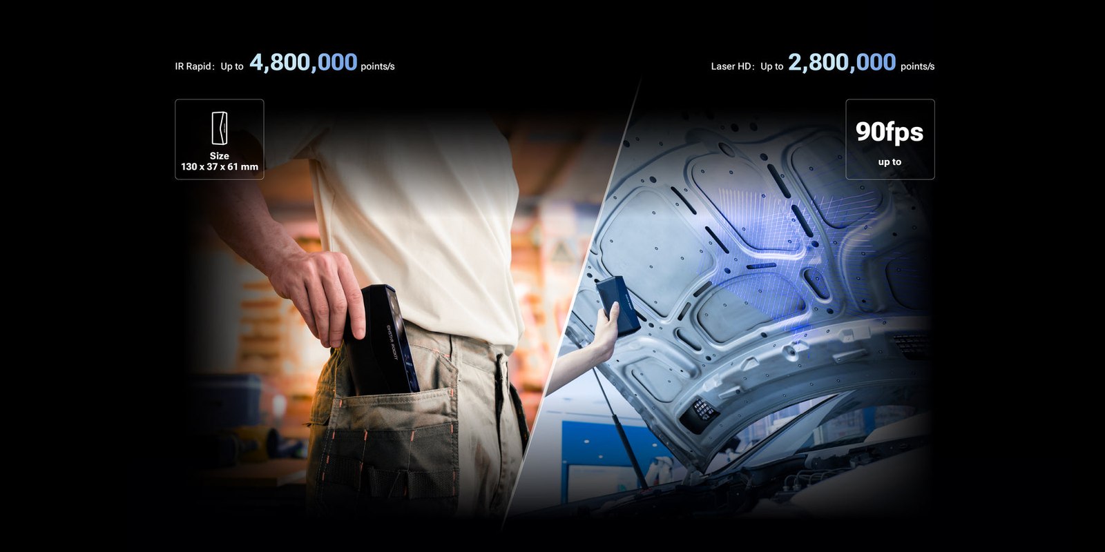 EINSTAR Rockit IR VCSEL mode capturing up to 4,800,000 points per second